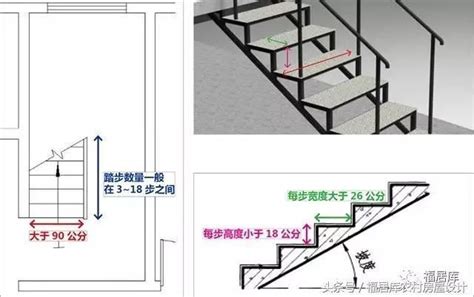 住宅樓梯|【住宅樓梯】住宅樓梯設計解密！尺寸、造型、計算方法一次搞定。